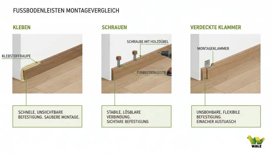 Sauber zugeschnittene weiße Sockelleiste an einer Außenecke