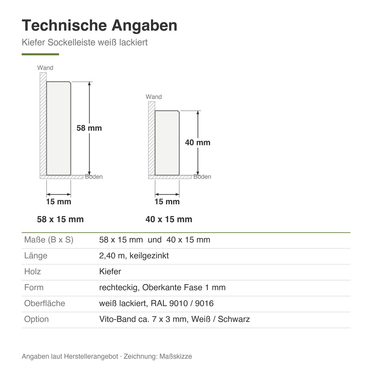Technische Zeichnung [STARK-KSL40-9010-VS] Stark Kiefer Sockelleiste (Fußleiste) weiß lackiert RAL 9010 / 9016 (40 mm, Vito-Band schwarz, RAL 9010)