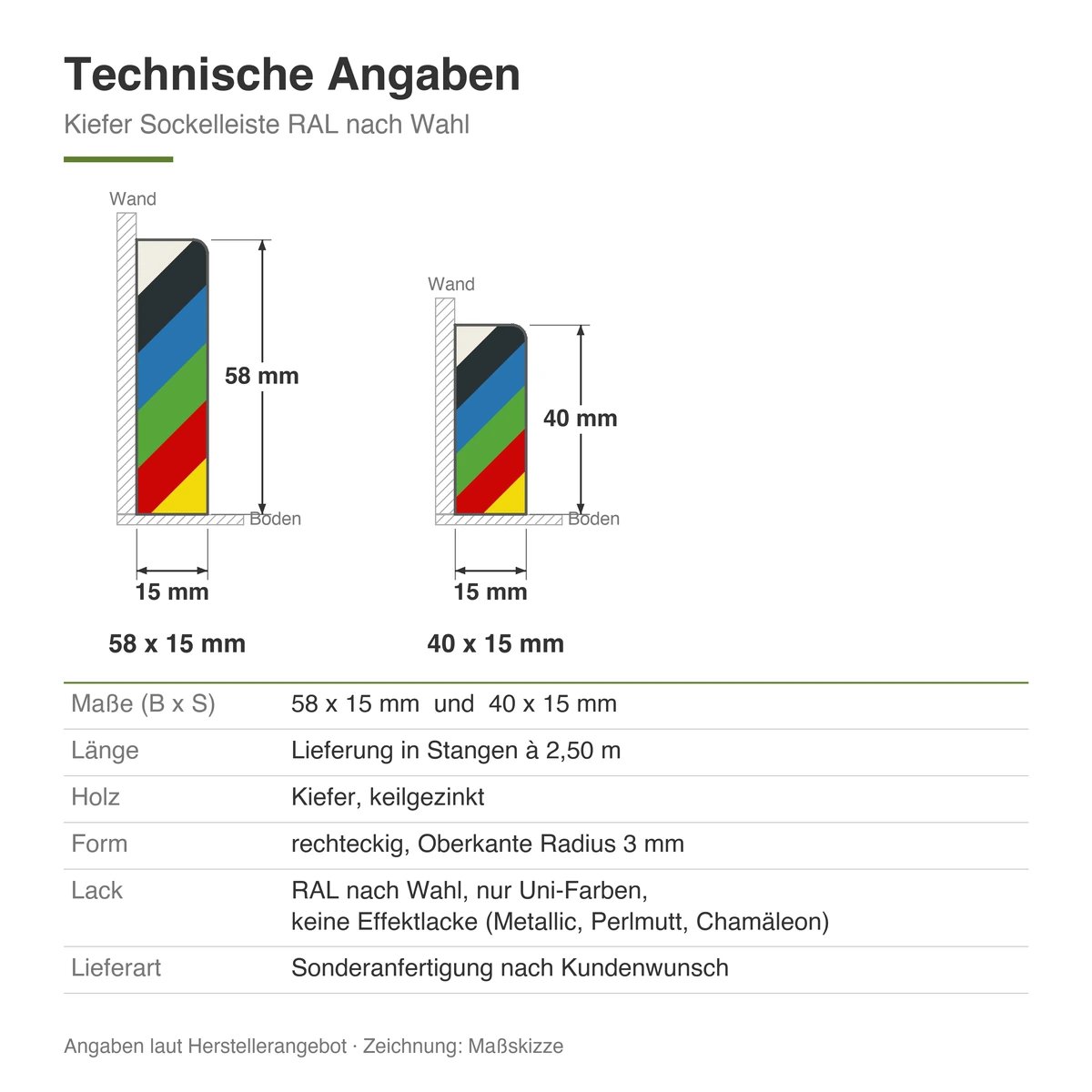 Technische Zeichnung [STARK-KSLRAL40-VS] Stark Kiefer Sockelleiste (Fußleiste) in RAL-Wunschfarbe (40 mm, Vito-Band schwarz)