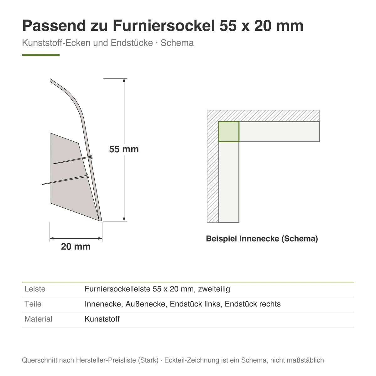 Technische Zeichnung [020313502202] Stark Kunststoffecken für Furniersockelleiste (Fußleiste) 55 x 20 mm (Ahorn kanadisch lackiert, Außenecke)