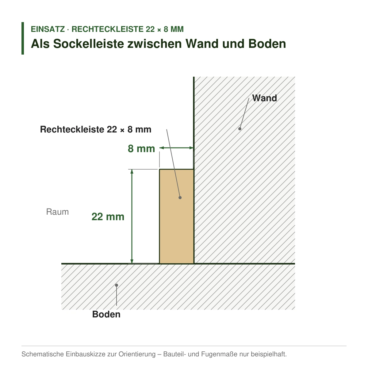 Rechteckleiste 22 × 8 mm aus Eiche als Sockelleiste zwischen Wand und Boden – Einbauskizze