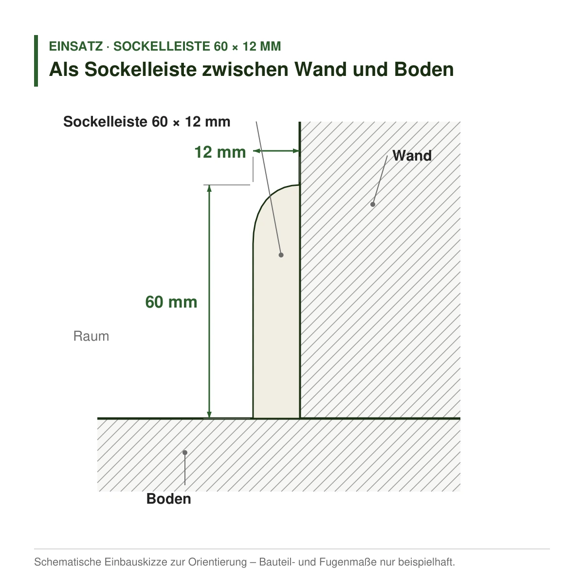 Massivholz-Sockelleiste 60 × 12 mm in mehreren Holzarten als Sockelleiste zwischen Wand und Boden – Einbauskizze