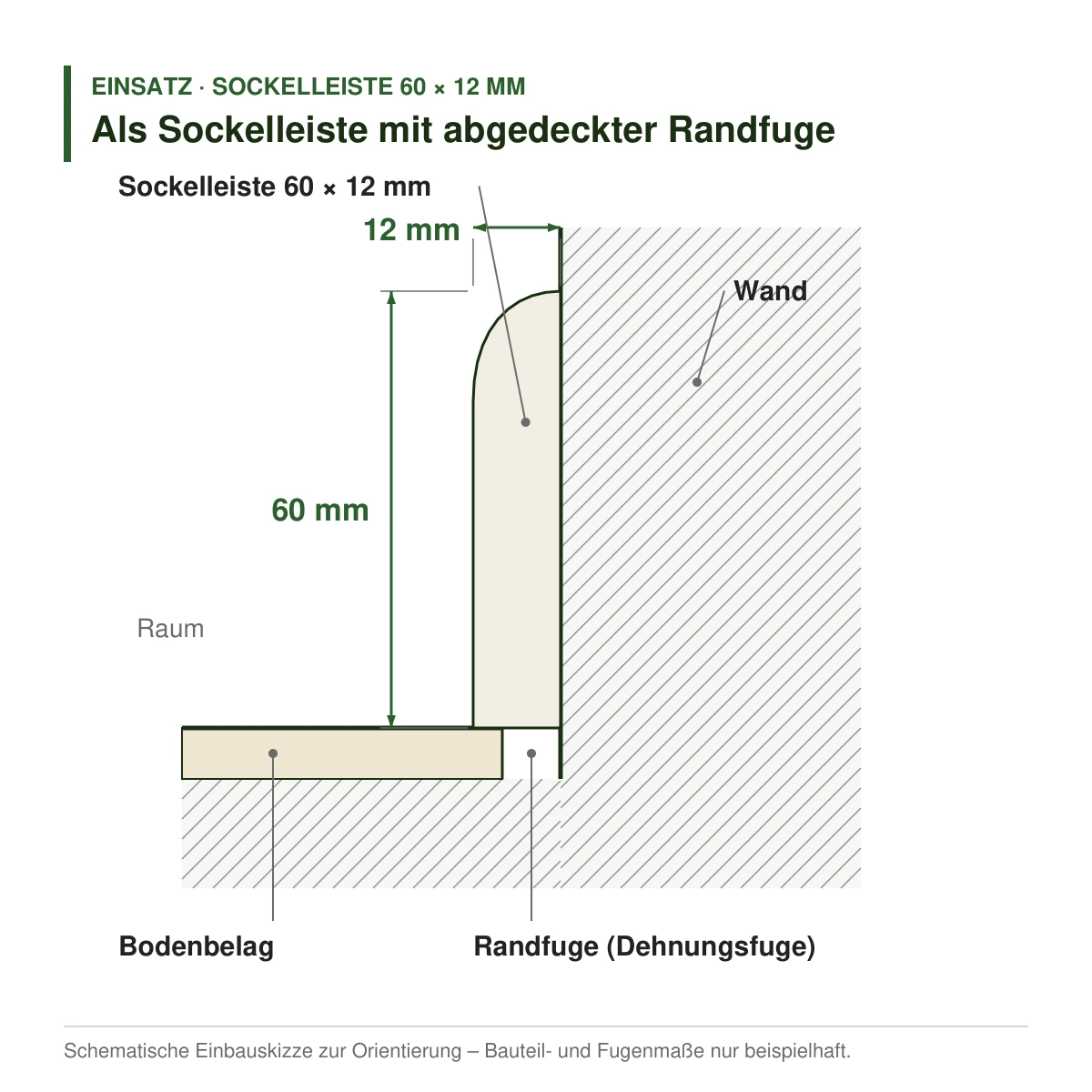 Massivholz-Sockelleiste 60 × 12 mm in mehreren Holzarten als Sockelleiste mit abgedeckter Randfuge – Einbauskizze