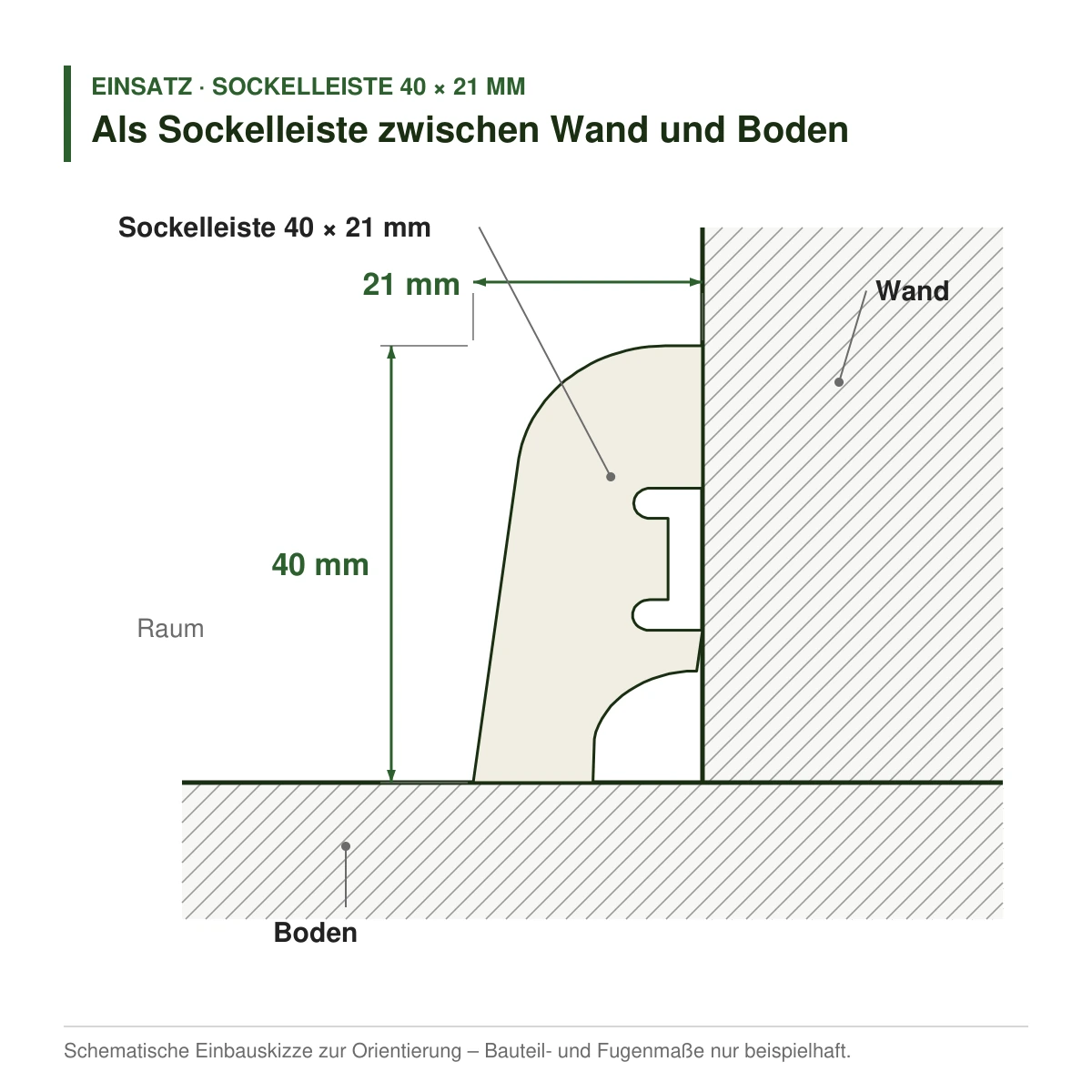 Echtholz-Sockelleiste 40 × 21 mm in mehreren Holzarten als Sockelleiste zwischen Wand und Boden – Einbauskizze