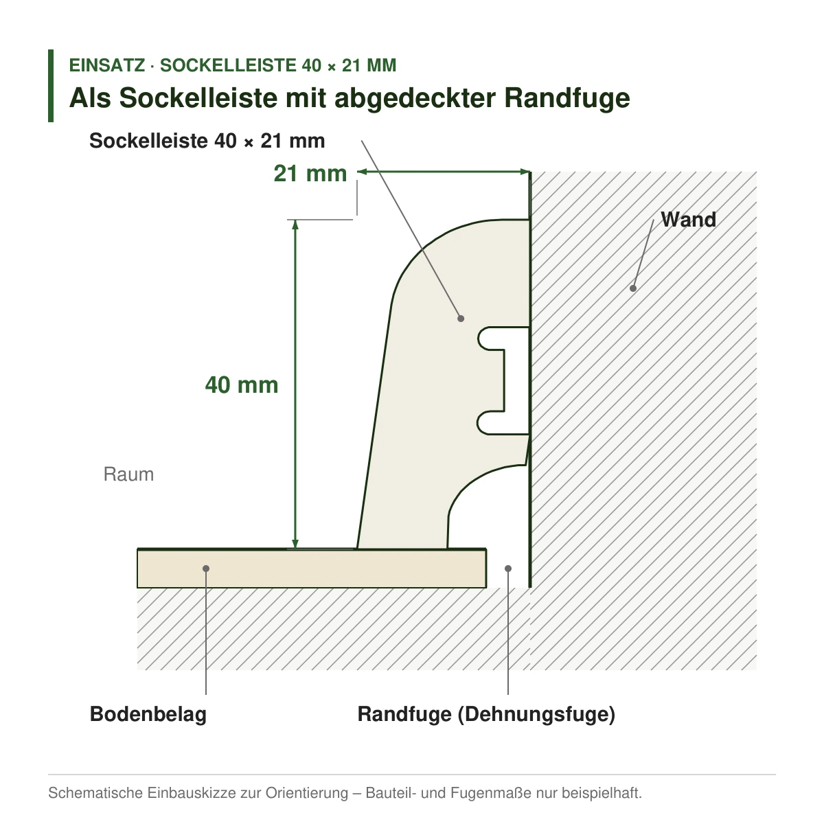 Echtholz-Sockelleiste 40 × 21 mm in mehreren Holzarten als Sockelleiste mit abgedeckter Randfuge – Einbauskizze
