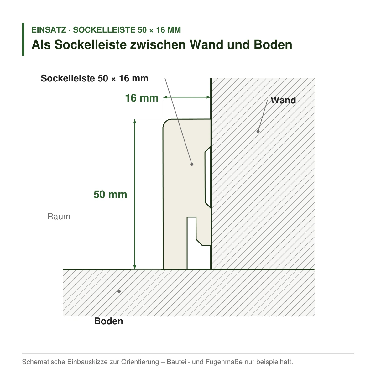 Echtholz-Sockelleiste 50 × 16 mm in mehreren Holzarten als Sockelleiste zwischen Wand und Boden – Einbauskizze