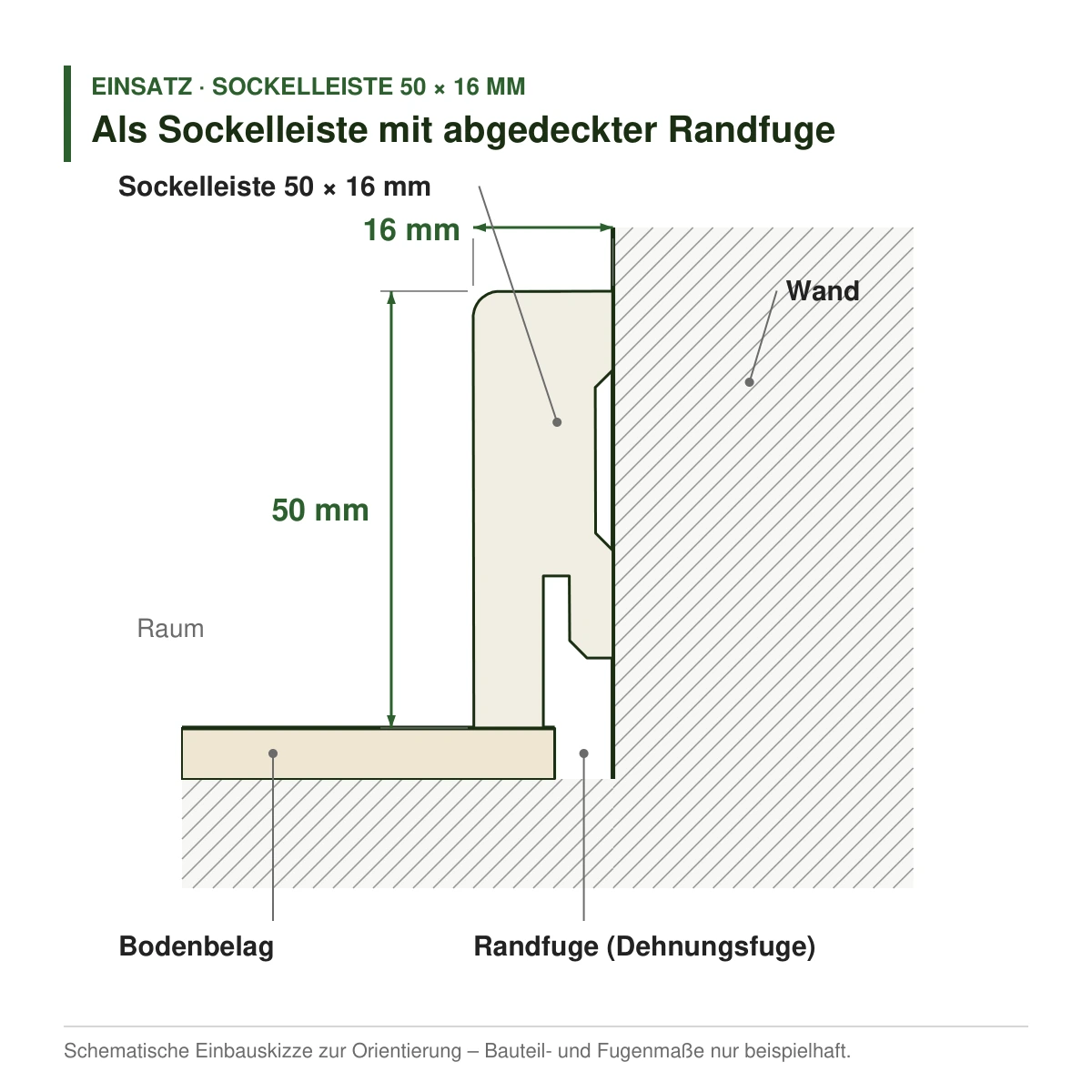 Echtholz-Sockelleiste 50 × 16 mm in mehreren Holzarten als Sockelleiste mit abgedeckter Randfuge – Einbauskizze