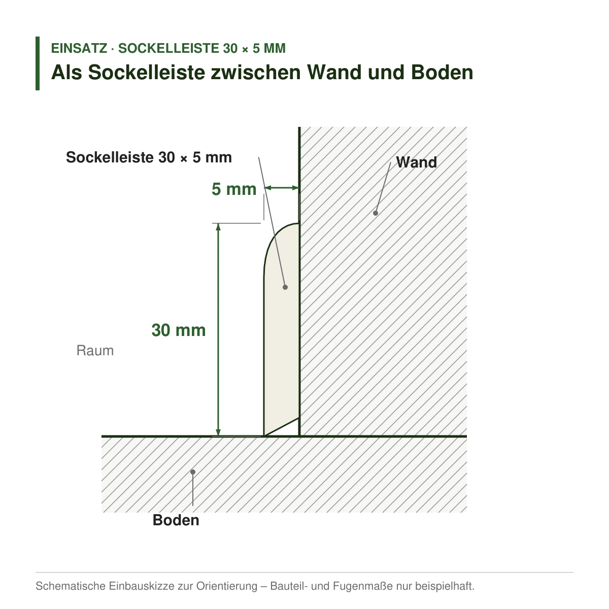Massivholz-Sockelleiste 30 × 5 mm in mehreren Holzarten als Sockelleiste zwischen Wand und Boden – Einbauskizze