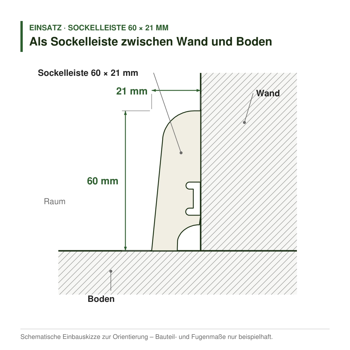 Echtholz-Sockelleiste 60 × 21 mm in mehreren Holzarten als Sockelleiste zwischen Wand und Boden – Einbauskizze