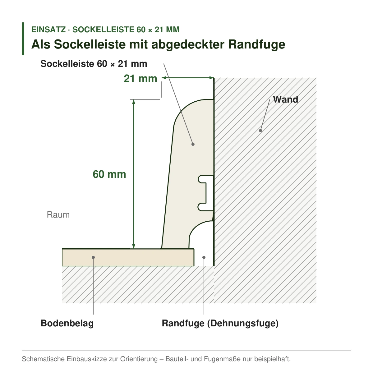 Echtholz-Sockelleiste 60 × 21 mm in mehreren Holzarten als Sockelleiste mit abgedeckter Randfuge – Einbauskizze