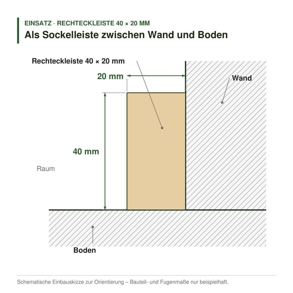 Rechteckleiste 40 × 20 mm in mehreren Holzarten als Sockelleiste zwischen Wand und Boden – Einbauskizze