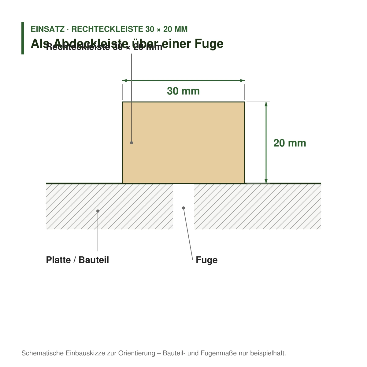Rechteckleiste 30 × 20 mm in mehreren Holzarten als Abdeckleiste über einer Fuge – Einbauskizze