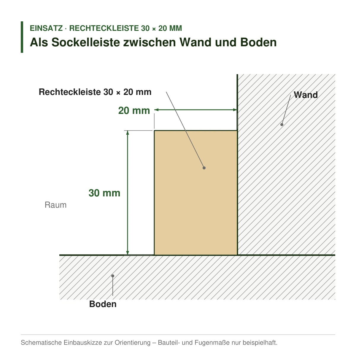 Rechteckleiste 30 × 20 mm in mehreren Holzarten als Sockelleiste zwischen Wand und Boden – Einbauskizze