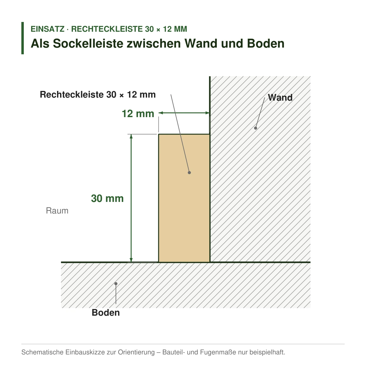 Rechteckleiste 30 × 12 mm in mehreren Holzarten als Sockelleiste zwischen Wand und Boden – Einbauskizze