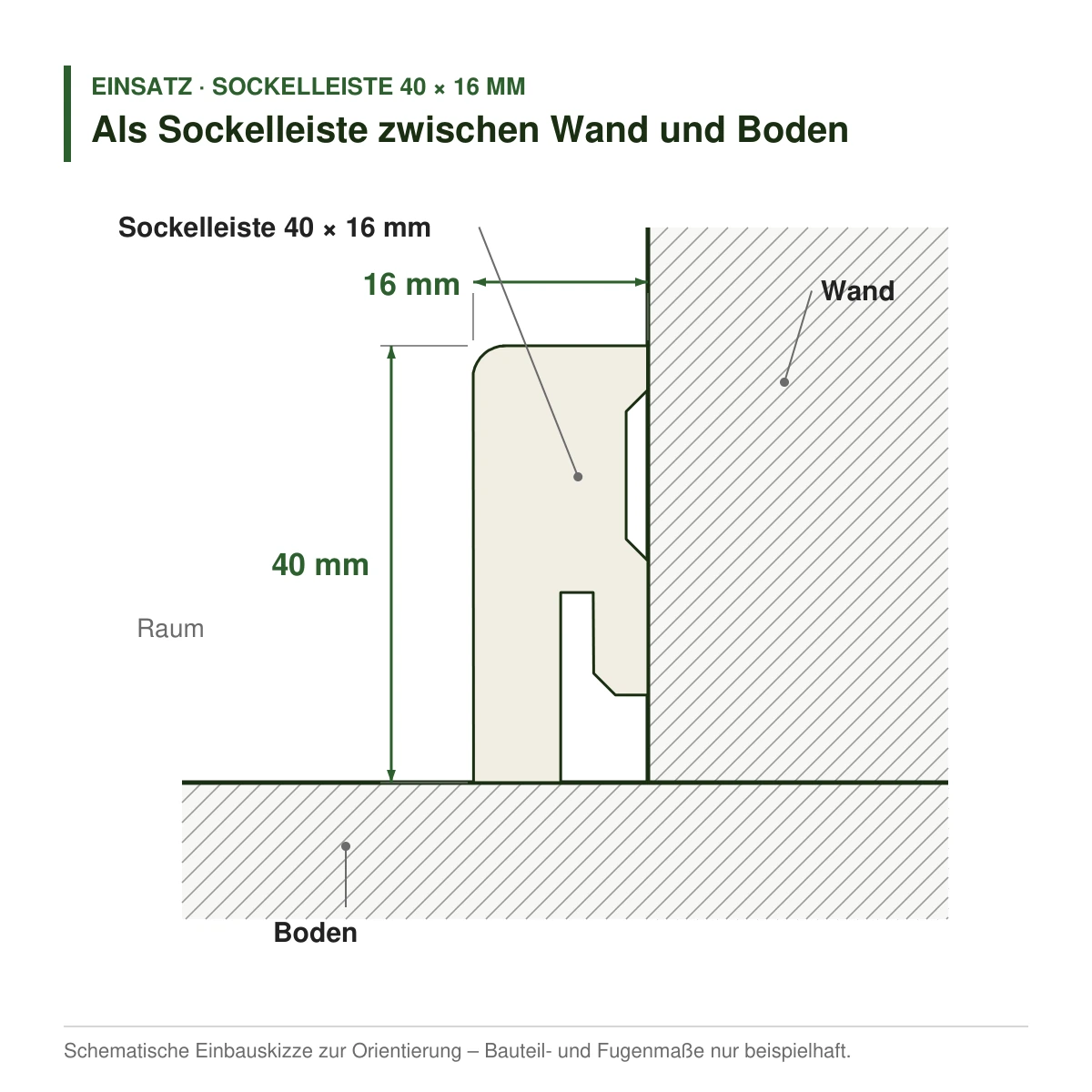 Echtholz-Sockelleiste 40 × 16 mm in mehreren Holzarten als Sockelleiste zwischen Wand und Boden – Einbauskizze