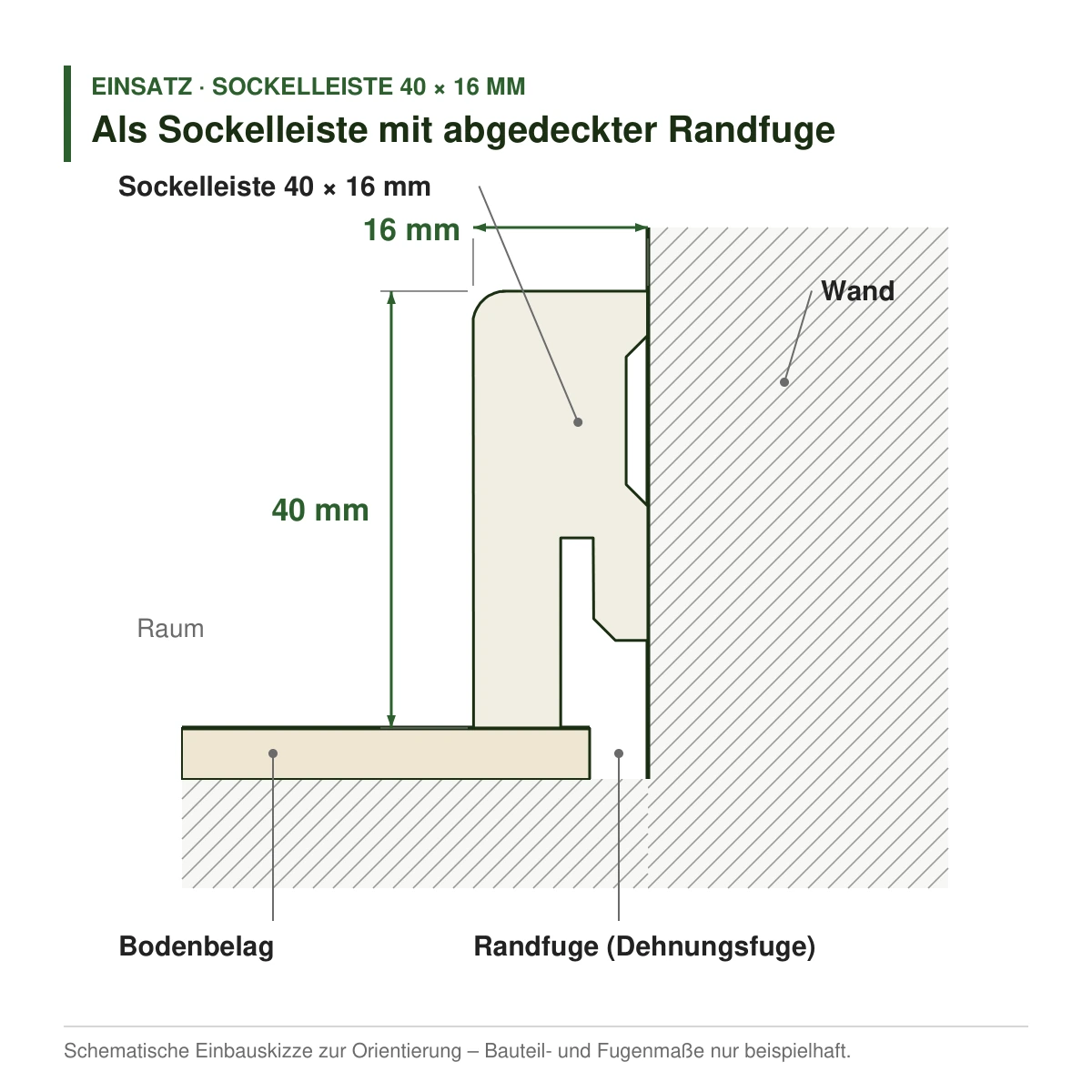 Echtholz-Sockelleiste 40 × 16 mm in mehreren Holzarten als Sockelleiste mit abgedeckter Randfuge – Einbauskizze