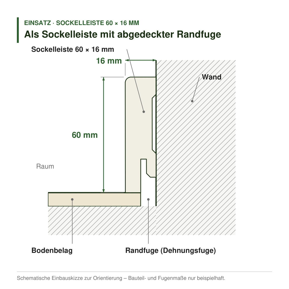 Echtholz-Sockelleiste 60 × 16 mm in mehreren Holzarten als Sockelleiste mit abgedeckter Randfuge – Einbauskizze
