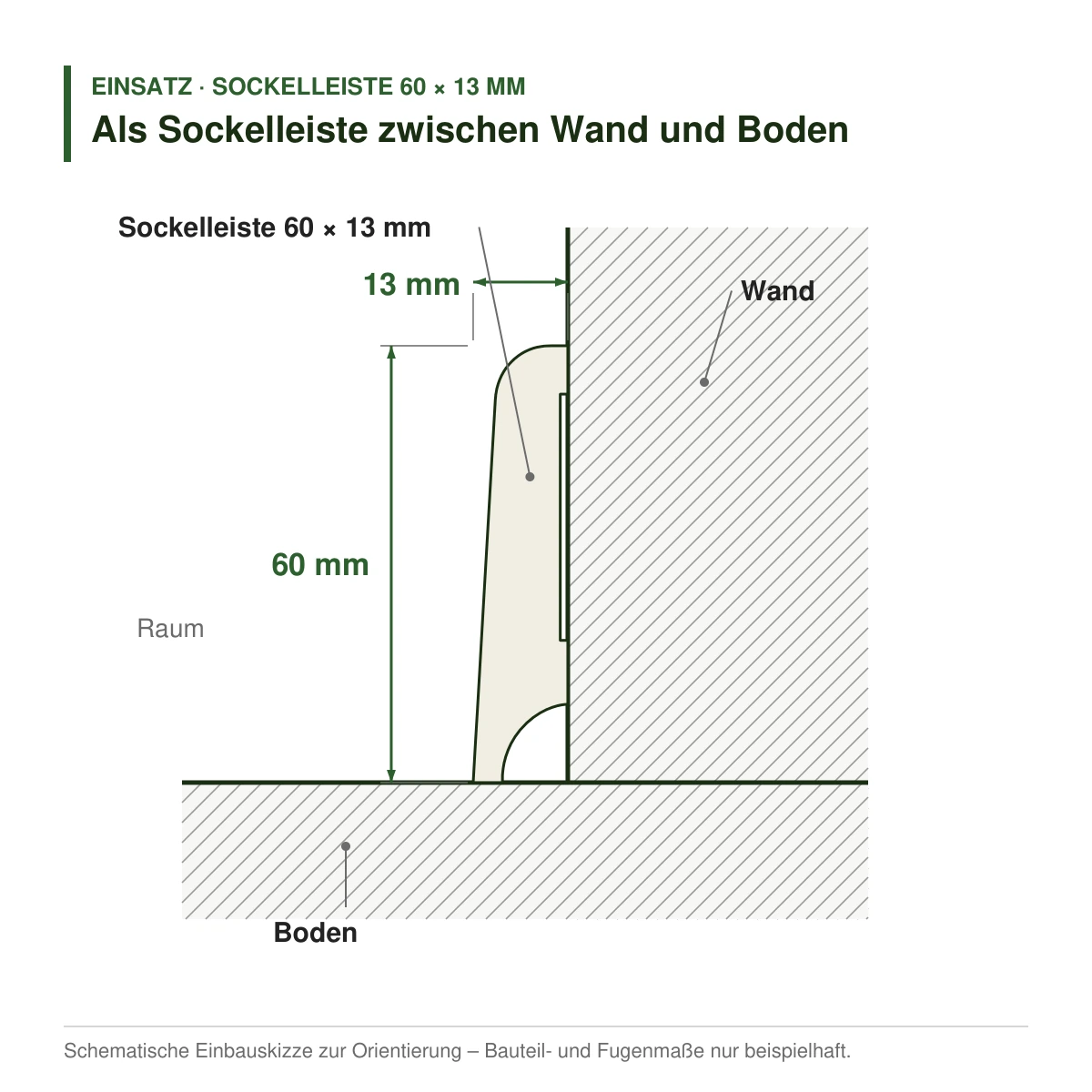 Echtholz-Sockelleiste 60 × 13 mm in mehreren Holzarten als Sockelleiste zwischen Wand und Boden – Einbauskizze