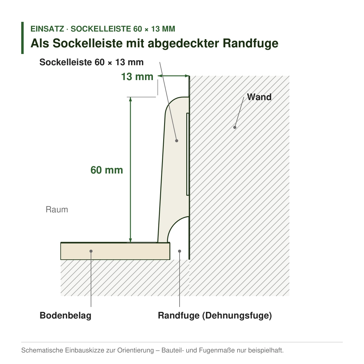 Echtholz-Sockelleiste 60 × 13 mm in mehreren Holzarten als Sockelleiste mit abgedeckter Randfuge – Einbauskizze
