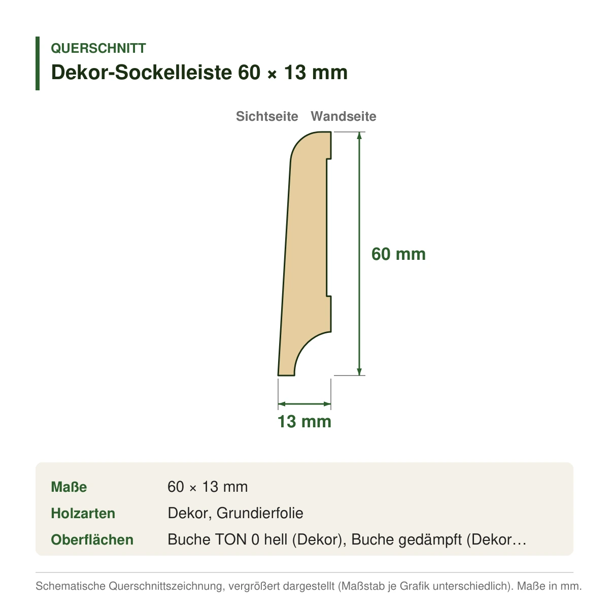 Dekor-Sockelleiste 60 × 13 mm aus Dekor oder Grundierfolie – Querschnitt mit Maßen (Zeichnung)