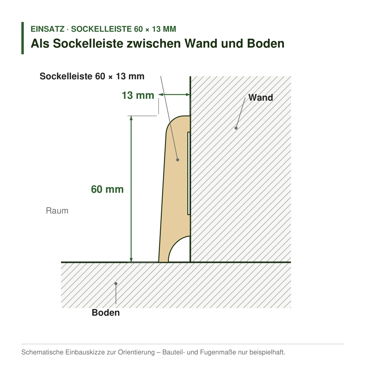 Dekor-Sockelleiste 60 × 13 mm aus Dekor oder Grundierfolie als Sockelleiste zwischen Wand und Boden – Einbauskizze