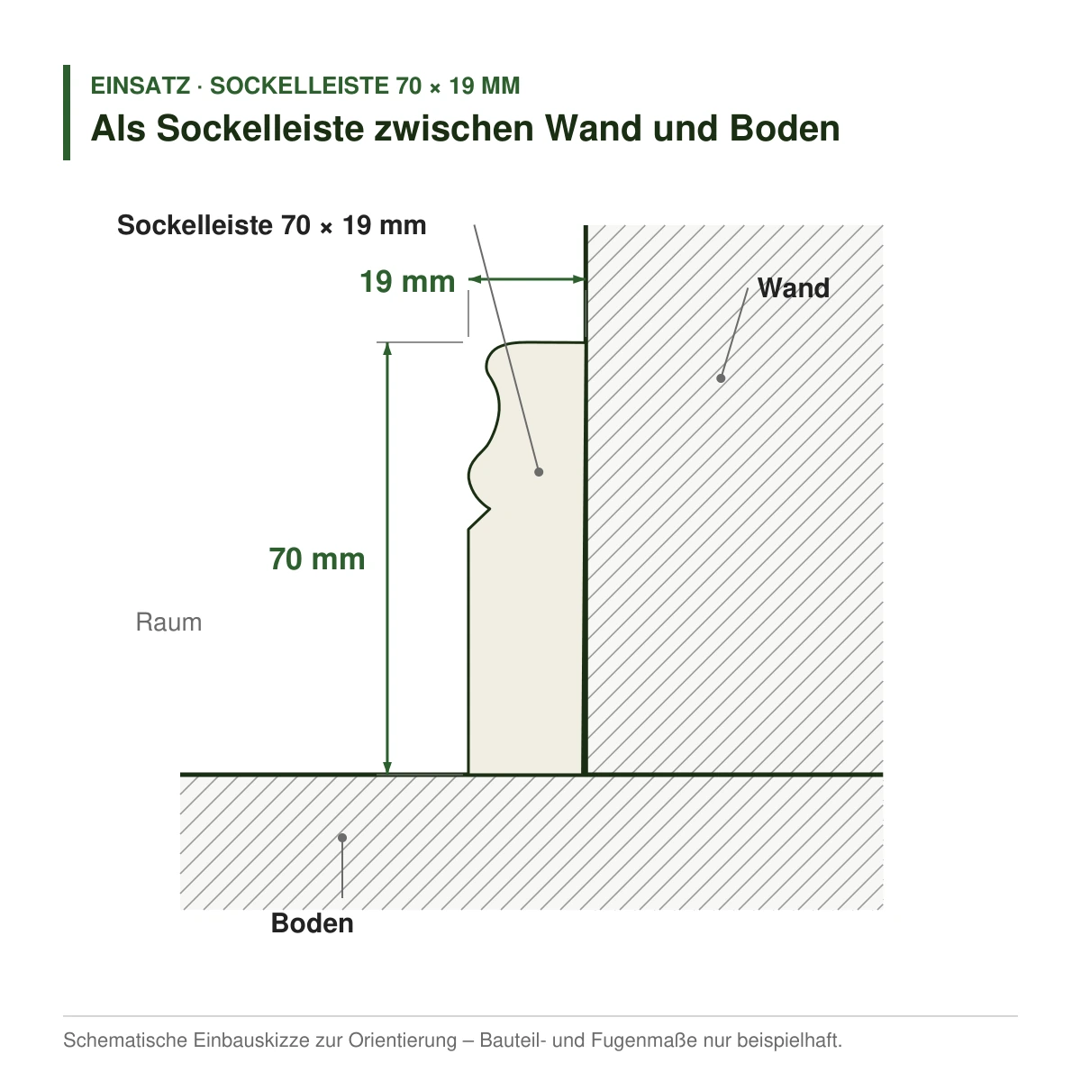 Massivholz-Sockelleiste 70 × 19 mm in mehreren Holzarten als Sockelleiste zwischen Wand und Boden – Einbauskizze