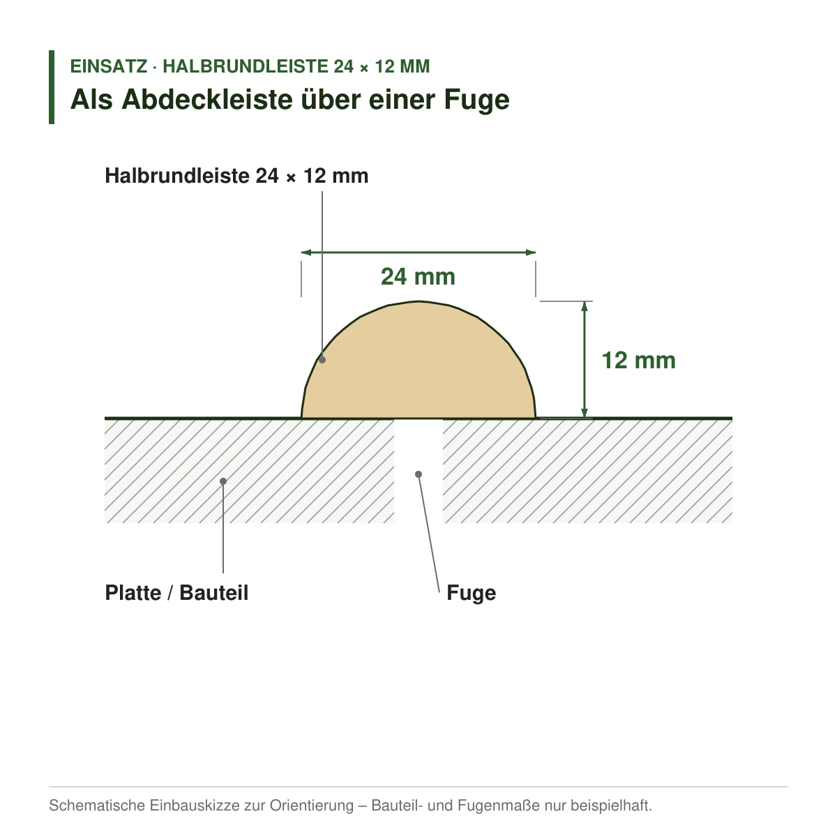 Halbrundleiste 24 × 12 mm in mehreren Holzarten als Abdeckleiste über einer Fuge – Einbauskizze