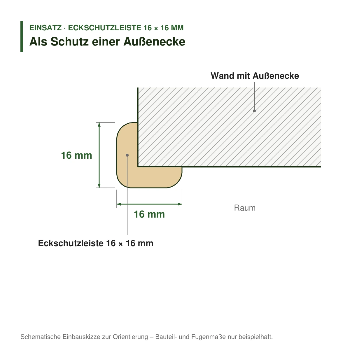 Eckschutzleiste 16 × 16 mm in mehreren Holzarten als Schutz einer Außenecke – Einbauskizze