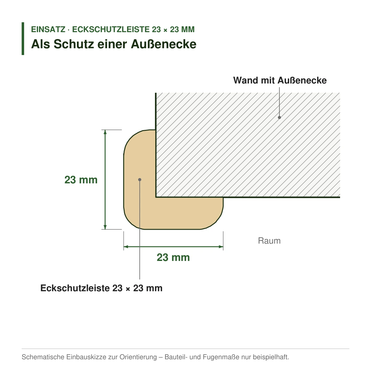 Eckschutzleiste 23 × 23 mm in mehreren Holzarten als Schutz einer Außenecke – Einbauskizze