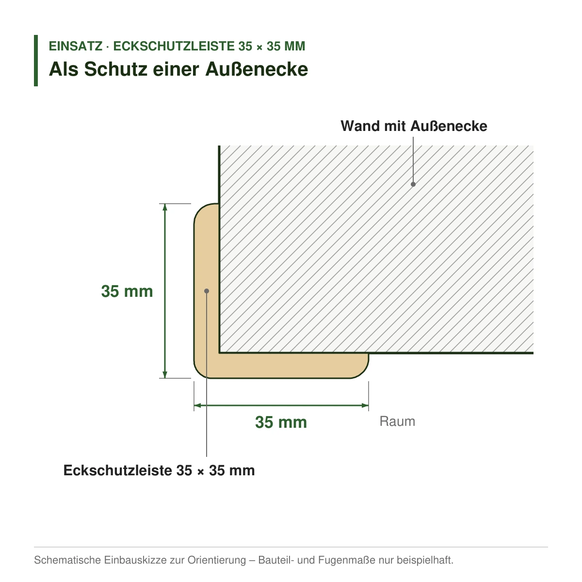 Eckschutzleiste 35 × 35 mm in mehreren Holzarten als Schutz einer Außenecke – Einbauskizze