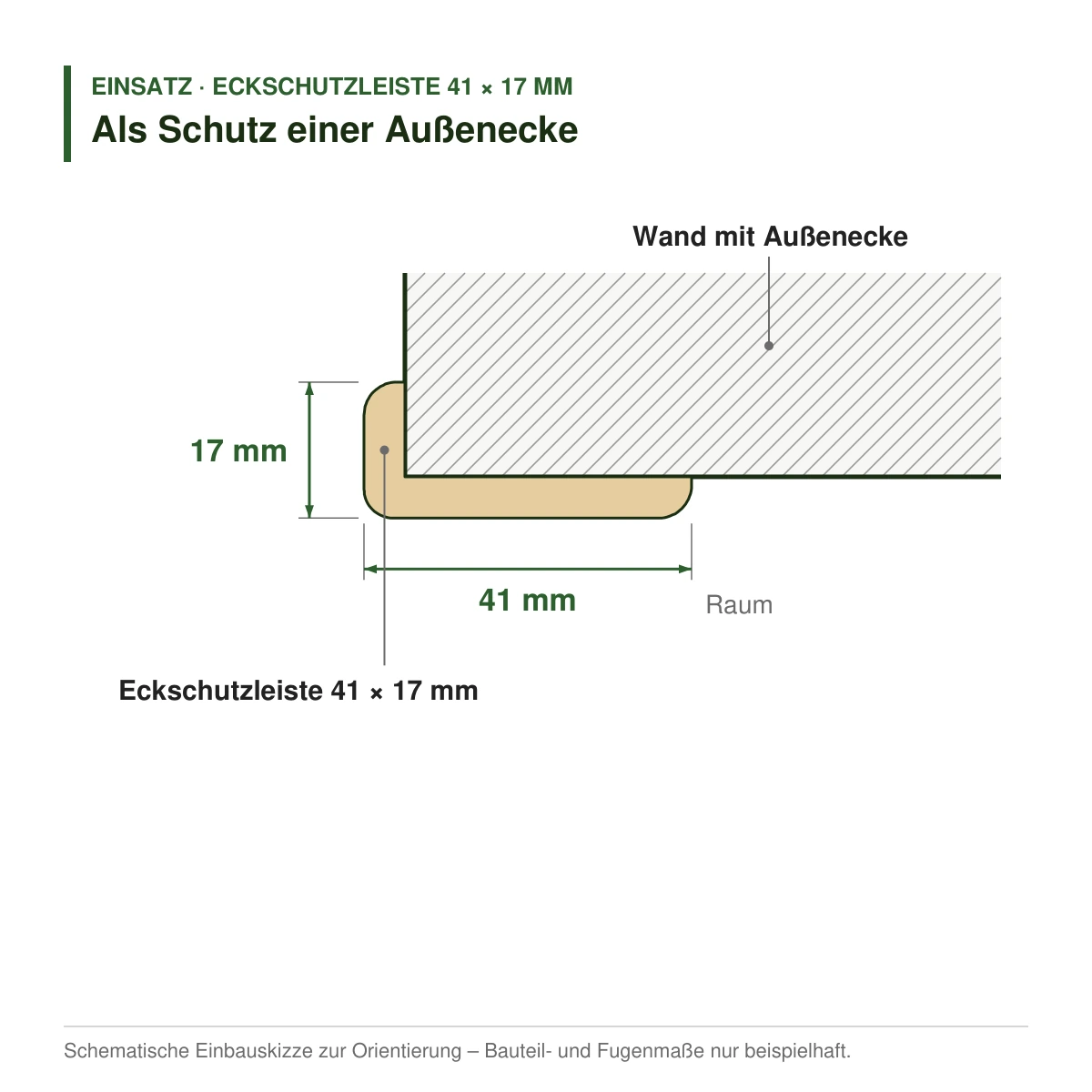 Eckschutzleiste 41 × 17 mm in mehreren Holzarten als Schutz einer Außenecke – Einbauskizze