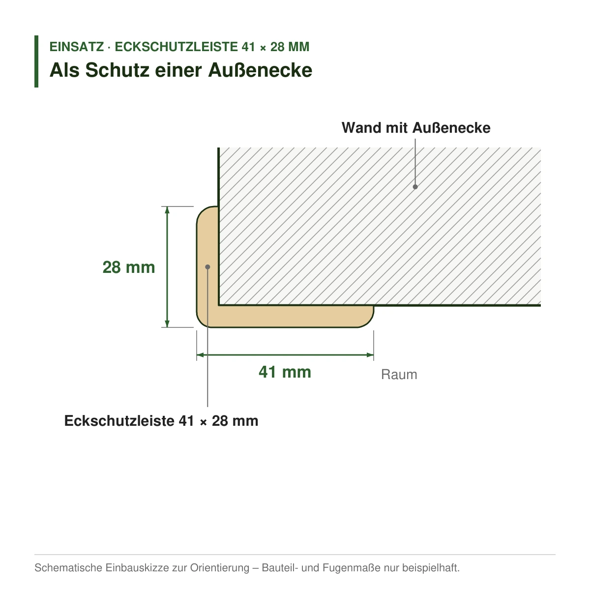 Eckschutzleiste 41 × 28 mm in mehreren Holzarten als Schutz einer Außenecke – Einbauskizze