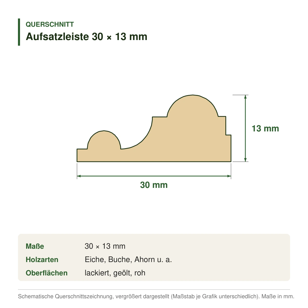 Aufsatzleiste 30 × 13 mm in mehreren Holzarten – Querschnitt mit Maßen (Zeichnung)