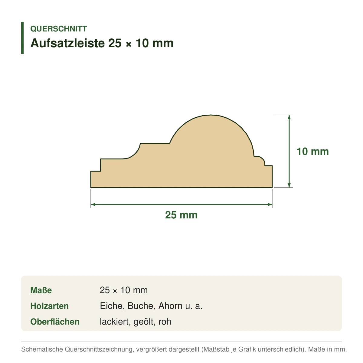 Aufsatzleiste 25 × 10 mm in mehreren Holzarten – Querschnitt mit Maßen (Zeichnung)