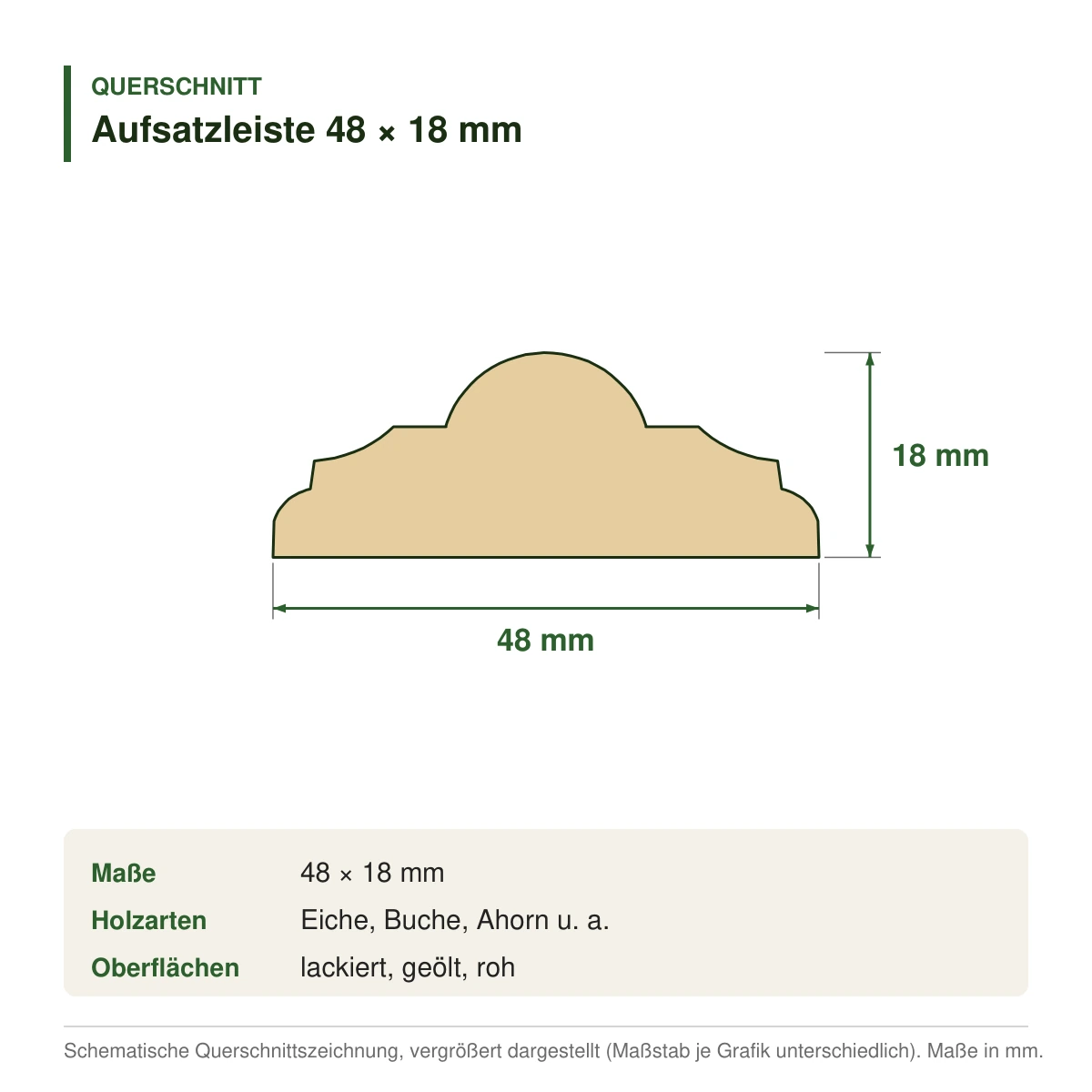 Aufsatzleiste 48 × 18 mm in mehreren Holzarten – Querschnitt mit Maßen (Zeichnung)