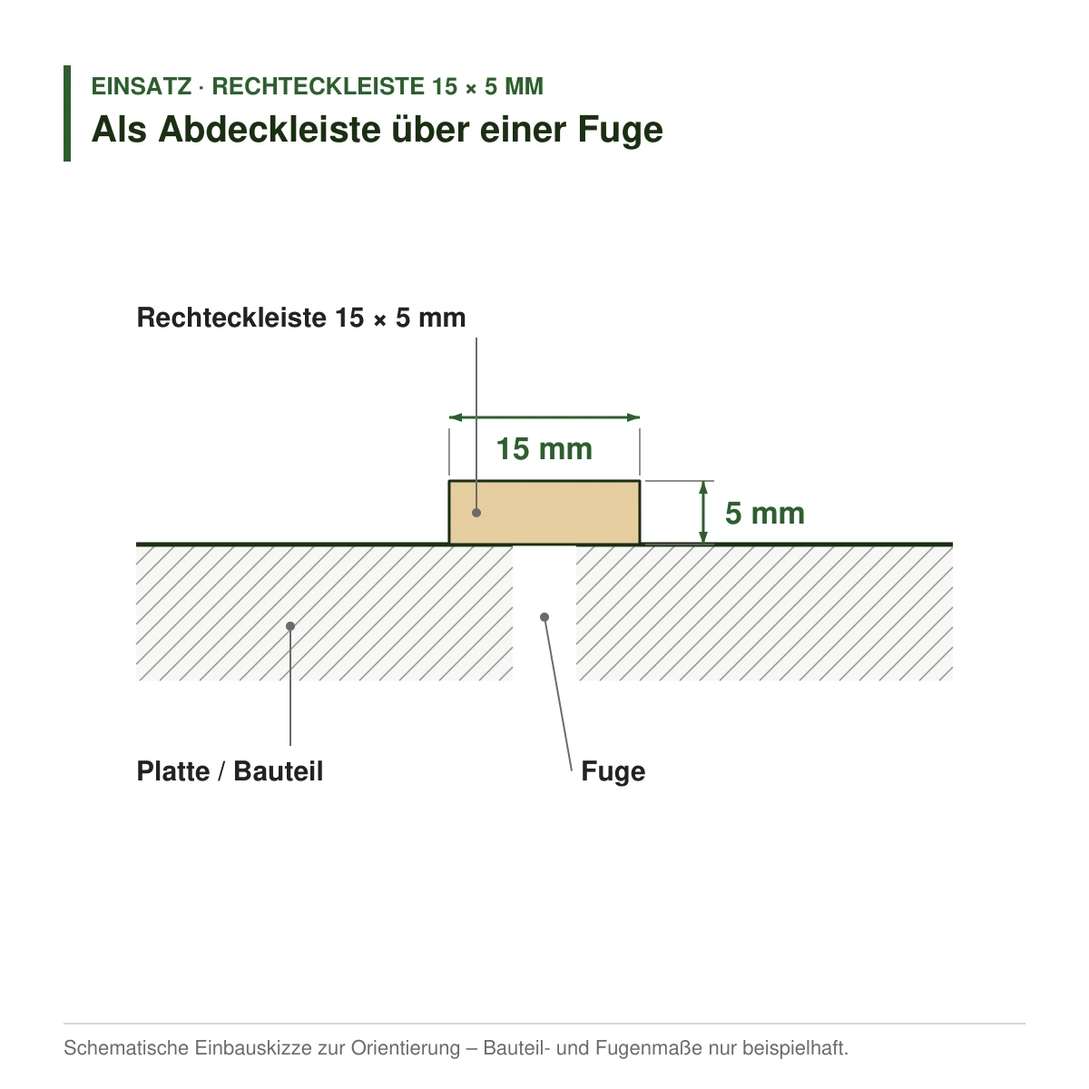 Rechteckleiste 15 × 5 mm in mehreren Holzarten als Abdeckleiste über einer Fuge – Einbauskizze