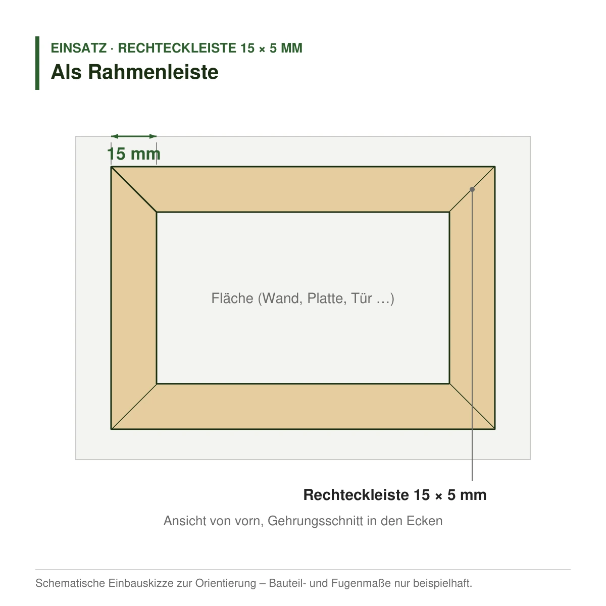 Rechteckleiste 15 × 5 mm in mehreren Holzarten als Rahmenleiste in der Ansicht von vorn – Einbauskizze