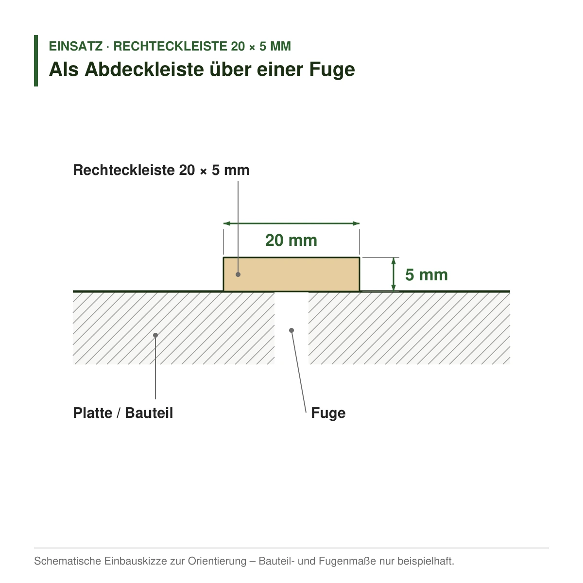 Rechteckleiste 20 × 5 mm in mehreren Holzarten als Abdeckleiste über einer Fuge – Einbauskizze