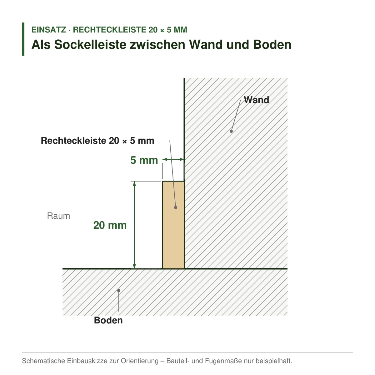 Rechteckleiste 20 × 5 mm in mehreren Holzarten als Sockelleiste zwischen Wand und Boden – Einbauskizze