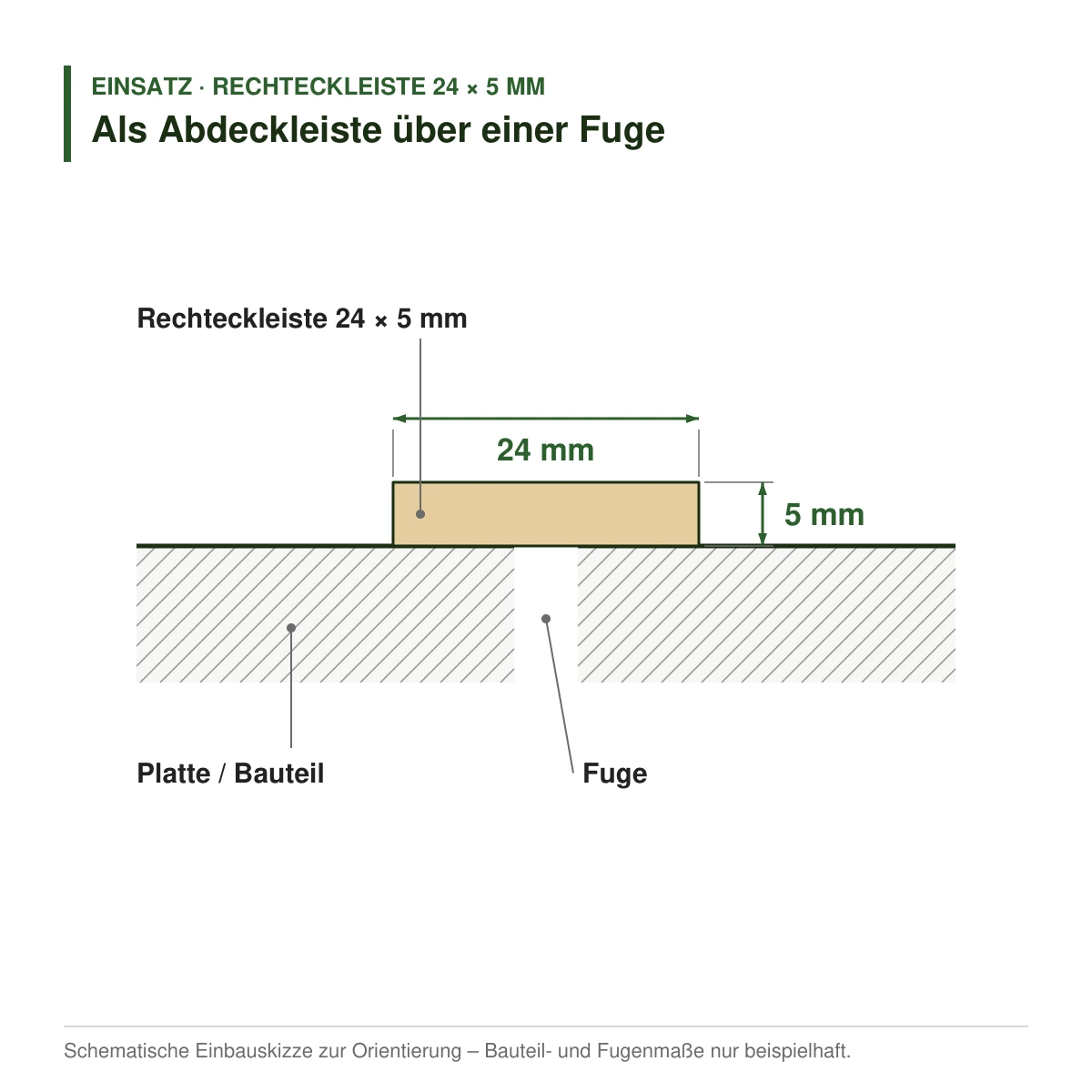 Rechteckleiste 24 × 5 mm in mehreren Holzarten als Abdeckleiste über einer Fuge – Einbauskizze