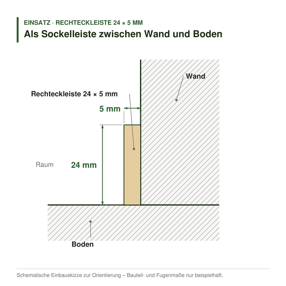 Rechteckleiste 24 × 5 mm in mehreren Holzarten als Sockelleiste zwischen Wand und Boden – Einbauskizze