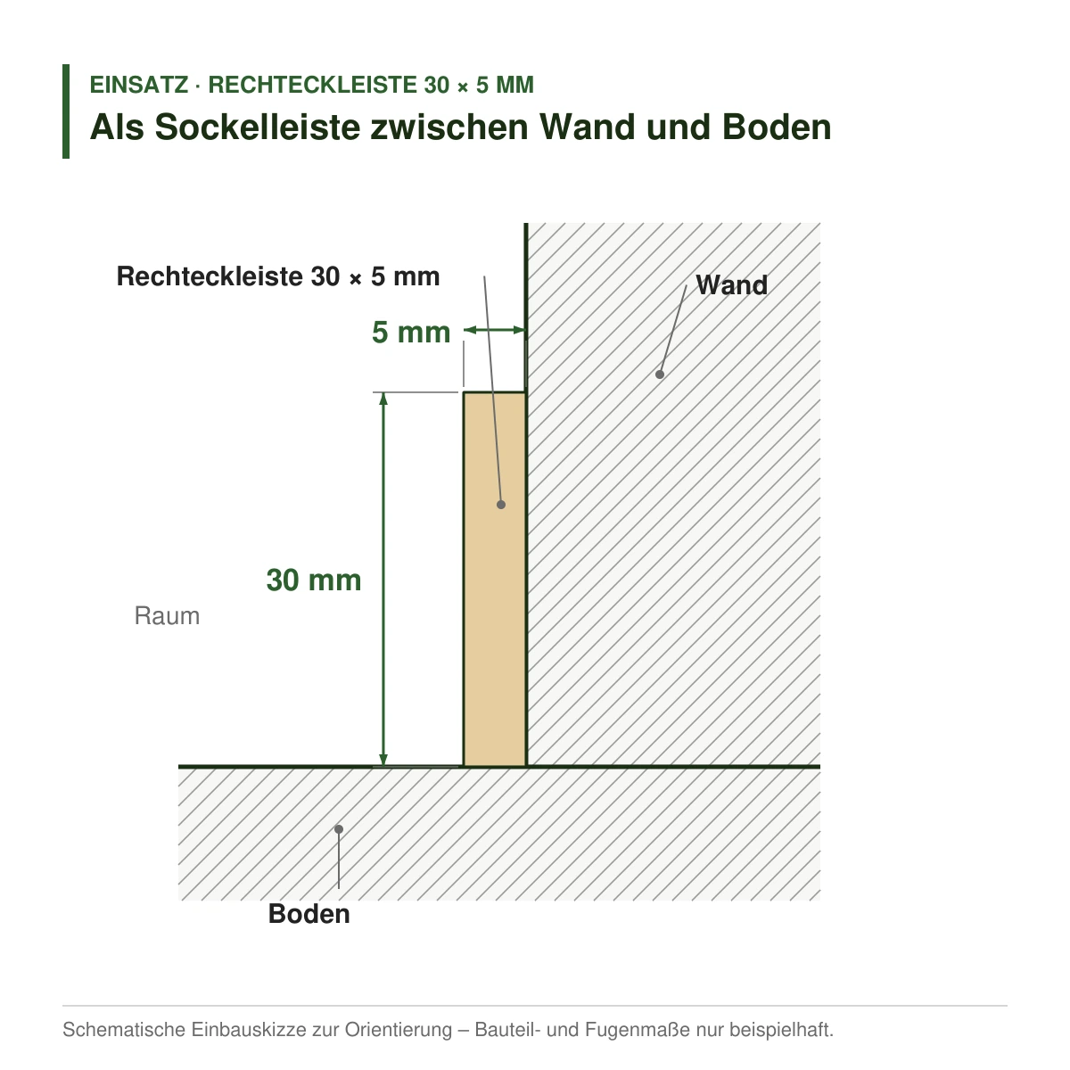 Rechteckleiste 30 × 5 mm in mehreren Holzarten als Sockelleiste zwischen Wand und Boden – Einbauskizze