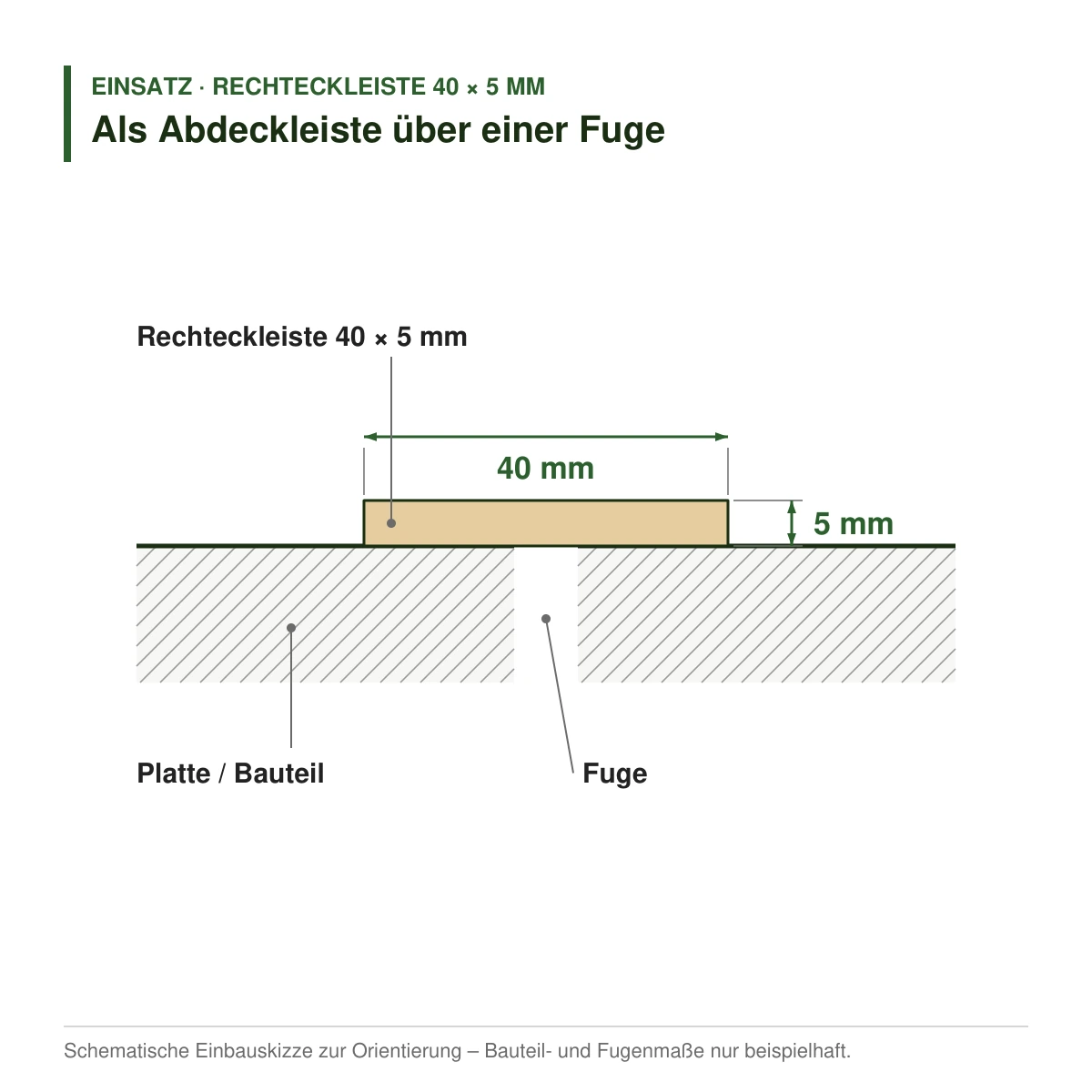 Rechteckleiste 40 × 5 mm in mehreren Holzarten als Abdeckleiste über einer Fuge – Einbauskizze