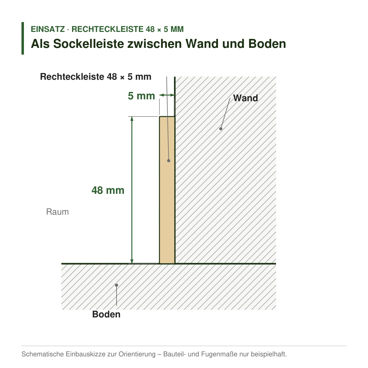 Rechteckleiste 48 × 5 mm in mehreren Holzarten als Sockelleiste zwischen Wand und Boden – Einbauskizze