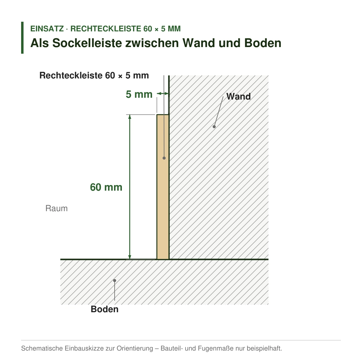 Rechteckleiste 60 × 5 mm in mehreren Holzarten als Sockelleiste zwischen Wand und Boden – Einbauskizze