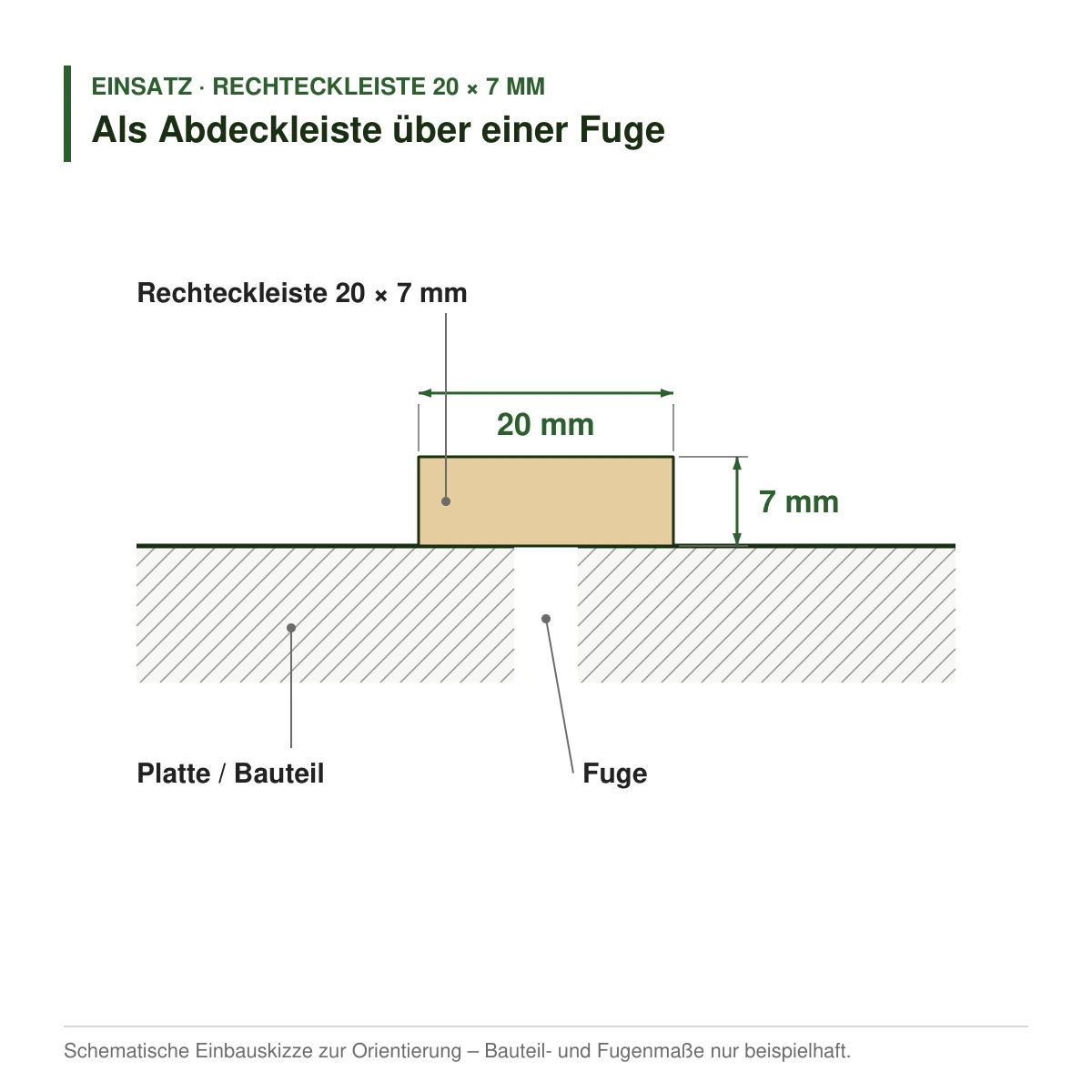 Rechteckleiste 20 × 7 mm in mehreren Holzarten als Abdeckleiste über einer Fuge – Einbauskizze