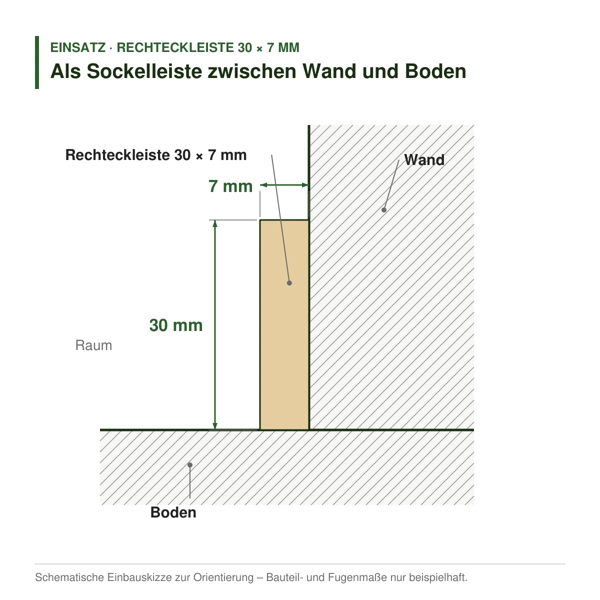 Rechteckleiste 30 × 7 mm in mehreren Holzarten als Sockelleiste zwischen Wand und Boden – Einbauskizze