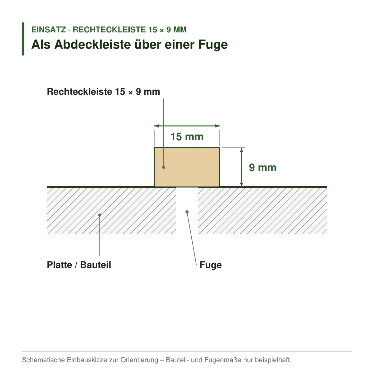 Rechteckleiste 15 × 9 mm in mehreren Holzarten als Abdeckleiste über einer Fuge – Einbauskizze
