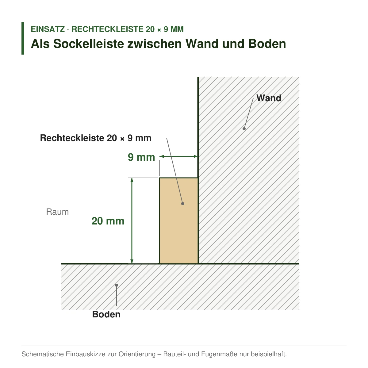 Rechteckleiste 20 × 9 mm in mehreren Holzarten als Sockelleiste zwischen Wand und Boden – Einbauskizze