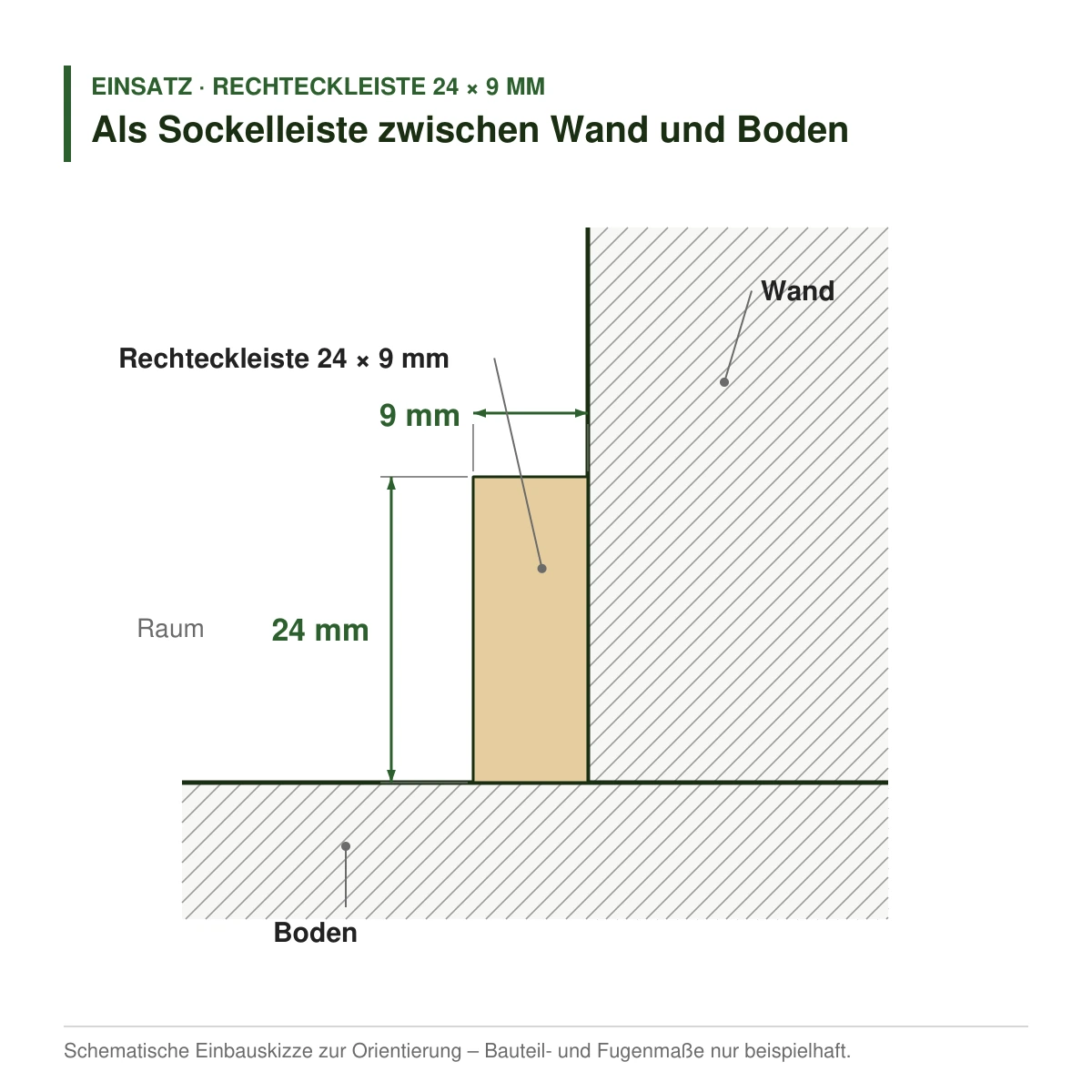 Rechteckleiste 24 × 9 mm in mehreren Holzarten als Sockelleiste zwischen Wand und Boden – Einbauskizze